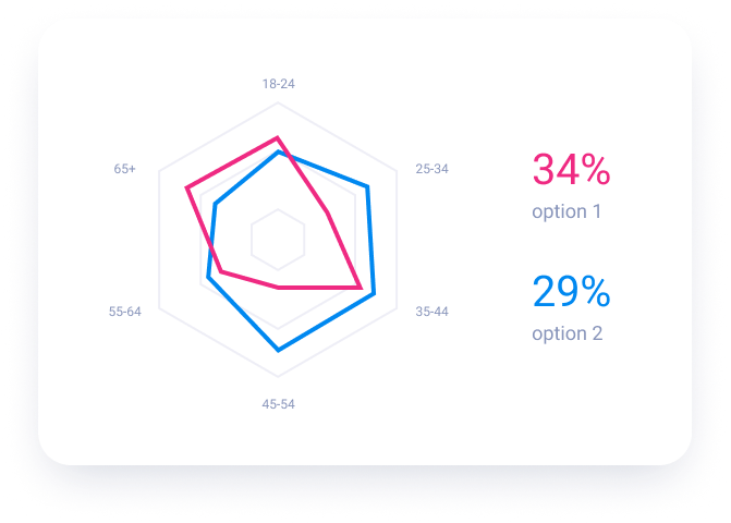 Automated Reports screenshot